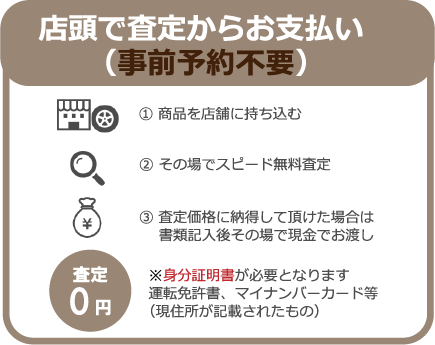店頭で査定からお支払い
